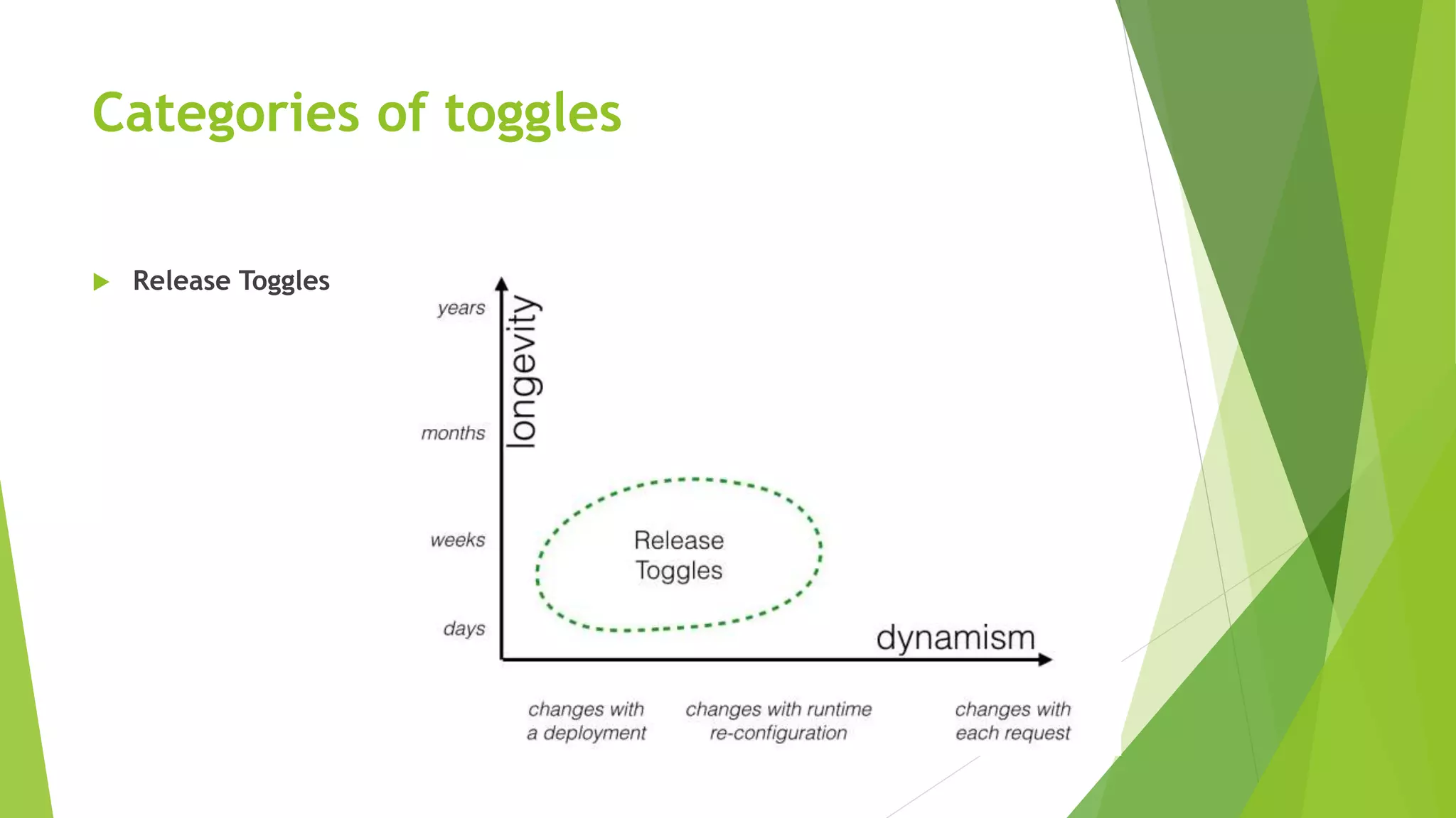 Categories of toggles
 Release Toggles
 