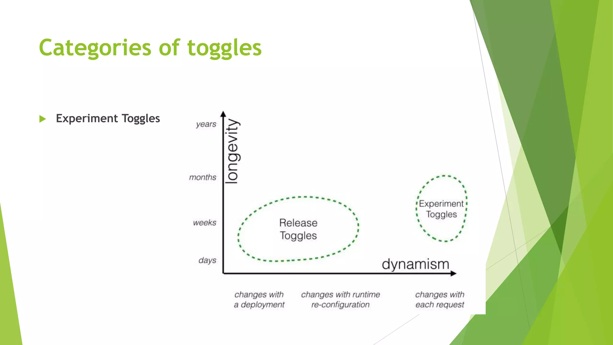 Categories of toggles
 Experiment Toggles
 