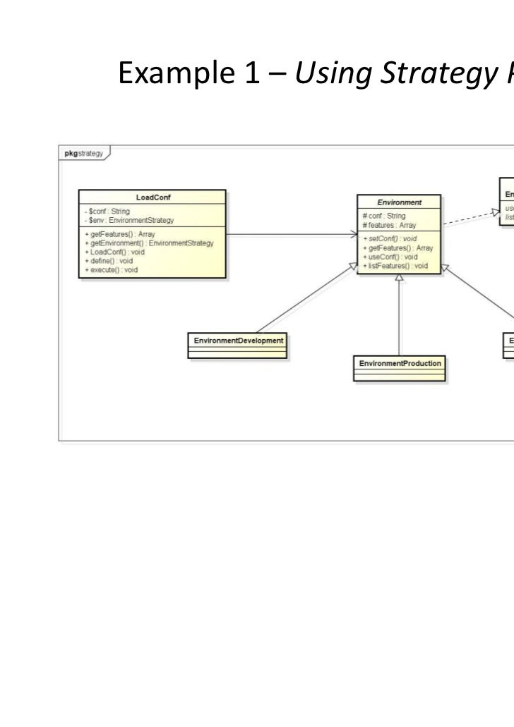 Feature Toggle Examples