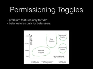 Permissioning Toggles
- premium features only for VIP;
- beta features only for beta users;
 