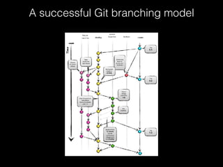 A successful Git branching model
 