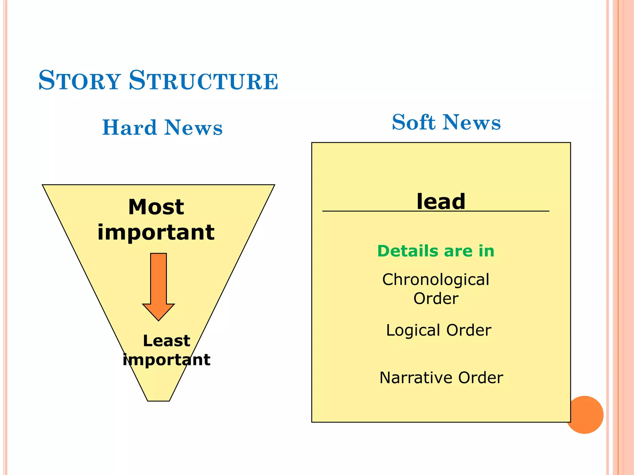 Feature Writing Basics | PPTX