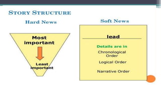 Feature writing | PPTX