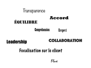 Transparence
Accord
Compréhension
CollaborationLeadership
ÉQUILIBRE
Respect
Focalisation sur le client
Flux
 