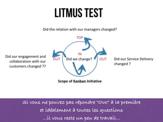 Si vous ne pouvez pas répondre "OUI" à la première
et idéalement à toutes les questions
…il vous reste un peu de travail…
Litmus test
 