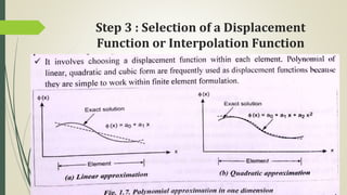 Step 3 : Selection of a Displacement
Function or Interpolation Function
 