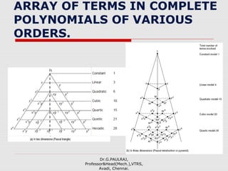 ARRAY OF TERMS IN COMPLETE
POLYNOMIALS OF VARIOUS
ORDERS.
Dr.G.PAULRAJ,
Professor&Head(Mech.),VTRS,
Avadi, Chennai.
 