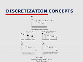 DISCRETIZATION CONCEPTS
Dr.G.PAULRAJ,
Professor&Head(Mech.),VTRS,
Avadi, Chennai.
x
T
Exact Temperature Distribution, T(x)
Finite Element Discretization
Linear Interpolation Model
(Four Elements)
Quadratic Interpolation Model
(Two Elements)
T1
T2
T2
T3 T3
T4 T4
T5
T1
T2
T3
T4 T5
Piecewise Linear Approximation
T
x
T1
T2
T3 T3
T4 T5
T
T1
T2
T3
T4 T5
Piecewise Quadratic Approximation
x
Temperature Continuous but with
Discontinuous Temperature Gradients
Temperature and Temperature Gradients
Continuous
 
