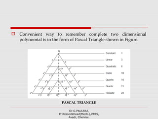  Convenient way to remember complete two dimensional
polynomial is in the form of Pascal Triangle shown in Figure.
PASCAL TRIANGLE
Dr.G.PAULRAJ,
Professor&Head(Mech.),VTRS,
Avadi, Chennai.
 