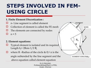STEPS INVOLVED IN FEM-
USING CIRCLE
1. Finite Element Discretization :
 n- Line segment is called element
 Collection of element is called the FE mesh
 The elements are connected by nodes
 n = 5
2. Element equations:
 Typical element is isolated and its required properties i.e.,
Length he= 2Rsin 1/2 θe
 where R –Radius of the circle & θe< π is the
angle subtended by the line segment and the
above equation called element equation
Dr.G.PAULRAJ,
Professor&Head(Mech.),VTRS,
Avadi, Chennai.
ELEMENT
Se
R
 