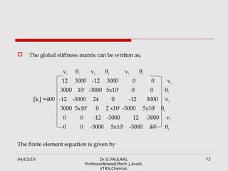 Finite Element Analysis - UNIT-2 | PPT