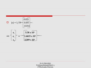 0.021
 {e} = 1/39 0.057
-0.014
ex 5.38 x 10-4
=> ey = 1.4615 x 10-3
τxy 3.589 x 10-4
Dr.G.PAULRAJ,
Professor&Head(Mech.),
VTRS,Avadi,Chennai.
 