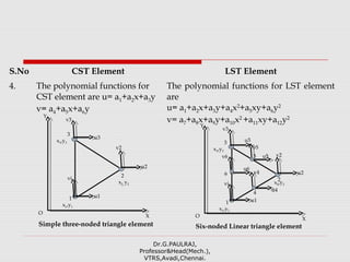 Dr.G.PAULRAJ,
Professor&Head(Mech.),
VTRS,Avadi,Chennai.
S.No CST Element LST Element
4. The polynomial functions for
CST element are u= a1+a2x+a3y
v= a4+a5x+a6y
The polynomial functions for LST element
are
u= a1+a2x+a3y+a4x2
+a5xy+a6y2
v= a7+a8x+a9y+a10x2
+a11xy+a12y2
u2
1
x1,y1
vi
3
x3,y3
2
u1
u3
v2
v3
X
Y
Six-noded Linear triangle element
O
u5
v5
u4
v4
u6
v6
6
4
5
x2,y2
u2
1
x1,y1
vi
3
x3,y3
2
x2, y2
u1
u3
v2
v3
X
Y
Simple three-noded triangle element
O
 