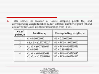  Table shows the location of Gauss sampling points f(xi) and
corresponding weight function wi for different number of point (n) and
also gives the Gauss points for integration from -1 to 1.
Dr.G.PAULRAJ,
Professor&Head(Mech.)
VTRS,Avadi, Chennai.
No. of
points, n
Location, xi Corresponding weights, wi
1 x1 = 0.00000000 W1 = 2.00000000
2 x 1,x 2 = ±0.57735027 W1 = W2 = 1.00000000
3 x1, x3 = ±0.77459667
x2 = 0.000
W1 = W3 = 0.55555556
W2 = 0.88888889
4 x1, x4 = ±0.86113631
x2, x3 = ±0.33998104
W1 = W4 = 0.34785485
W2 = W3 = 0.65214515
 