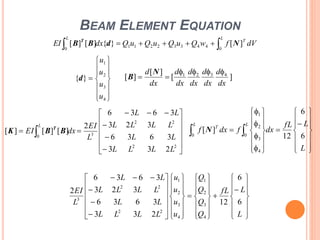 ONE DIMENSIONAL FINITE ELEMENT ANALYSIS | PPT