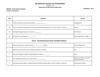 ME6603 - Finite Element Analysis
III Year / VI Semester
SRI ESHWAR COLLEGE OF ENGINEERING
Coimbatore - 202
Department of Mechanical Engineering
WorkSheet - Quiz
S.No Question Answer
27 In theory of torsion, the material should be ___________________ Homogeneous
28 The locus of points through which a fluid particle of fixed identity passes as it moves in space is known as ________ Path Line
29 Ten Noded Triangular element is known as __________ QST Element
30 QST element is also known as _____________ Cubic displacement Triangle
1 Elasticity Equations are used for solving _______________ Problem Structural Mechanics
2 How amny number of basic sets of Elasticity equations are there? Four
3 The ratio of change in length by original length is termed as __________ Strain
4 The compatibility equations are mostly used in _______________
Continuum mechanics and the
theory of elasticity
5 Three dimensional problem in Engineering which exhibit symmetry about an axis of rotation is said to be Axisymmetric Problem
Unit 4 Two Dimensional Vector Variable Problems
 