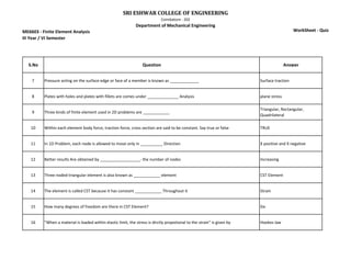 ME6603 - Finite Element Analysis
III Year / VI Semester
SRI ESHWAR COLLEGE OF ENGINEERING
Coimbatore - 202
Department of Mechanical Engineering
WorkSheet - Quiz
S.No Question Answer
7 Pressure acting on the surface edge or face of a member is known as _____________ Surface traction
8 Plates with holes and plates with fillets are comes under ______________ Analysis plane stress
9 Three kinds of finite element used in 2D problems are ____________
Triangular, Rectangular,
Quadrilateral
10 Within each element body force, traction force, cross section are said to be constant. Say true or false TRUE
11 In 1D Problem, each node is allowed to move only in __________ Direction X positive and X negative
12 Better results Are obtained by __________________- the number of nodes Increasing
13 Three noded triangular element is also known as ____________ element CST Element
14 The element is called CST because it has constant ____________ Throughout it Strain
15 How many degrees of freedom are there in CST Element? Six
16 "When a material is loaded within elastic limit, the stress is dirctly propotional to the strain" is given by Hookes law
 