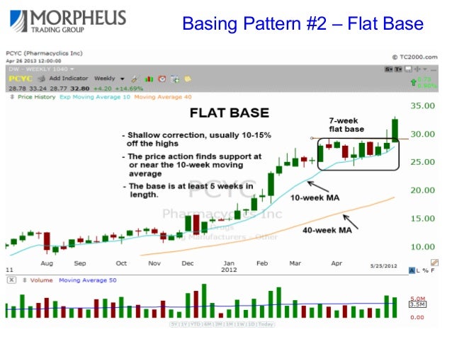 How to find best option stocks