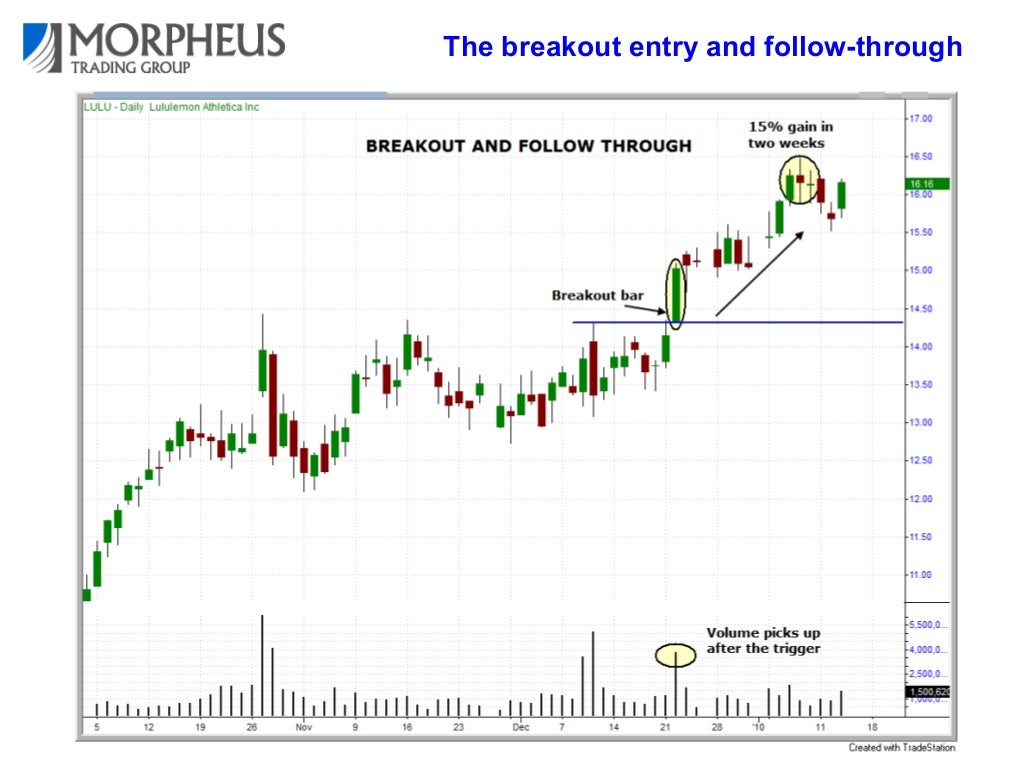 How To Find The Best Stocks To Buy BEFORE They Breakout
