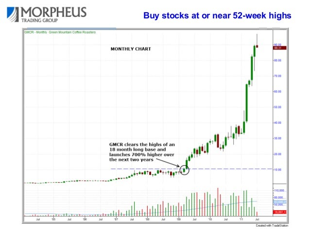 How To Find The Best Stocks To Buy BEFORE They Breakout