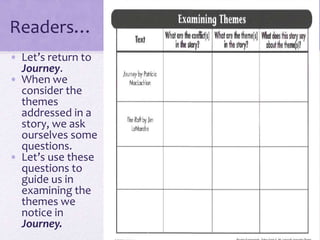 Readers…
• Let’s return to
Journey.
• When we
consider the
themes
addressed in a
story, we ask
ourselves some
questions.
• Let’s use these
questions to
guide us in
examining the
themes we
notice in
Journey.
 