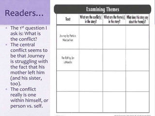 Readers…
• The 1st question I
ask is: What is
the conflict?
• The central
conflict seems to
be that Journey
is struggling with
the fact that his
mother left him
(and his sister,
too).
• The conflict
really is one
within himself, or
person vs. self.
 