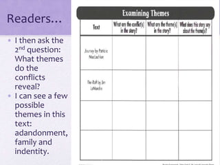 Readers…
• I then ask the
2nd question:
What themes
do the
conflicts
reveal?
• I can see a few
possible
themes in this
text:
adandonment,
family and
indentity.
 