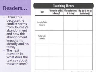 Readers…
• I think this
because the
conflict stems
from Journey’s
abandonment
and how this
abandonment
impacts his
identify and his
family.
• The next
question is:
What does the
text say about
these themes?
 