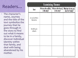 Readers…
• The character’s
name, Journey
and the title of the
text symbolize the
journey that he
goes through in
the story to find
out what it means
to be in a family,
discover individual
identity within
that family, and
deal with being
abandoned by his
mother.
 