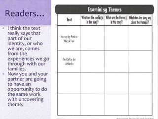 Readers…
• I think the text
really says that
part of our
identity, or who
we are, comes
from the
experiences we go
through with our
families.
• Now you and your
partner are going
to have an
opportunity to do
the same work
with uncovering
theme.
 