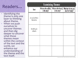 Readers…
• Identifying the
theme is only one
layer to thinking
about theme.
• When we push
ourselves to
uncover themes
and then dig
deeper to uncover
what those
themes mean
within the context
of the text and the
world, we
enhance our
understanding of
the theme and the
text itself.
 