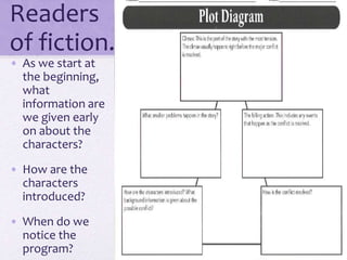 Readers
of fiction…
• As we start at
the beginning,
what
information are
we given early
on about the
characters?
• How are the
characters
introduced?
• When do we
notice the
program?
 