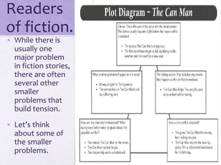 Readers
of fiction…
• While there is
usually one
major problem
in fiction stories,
there are often
several other
smaller
problems that
build tension.
• Let’s think
about some of
the smaller
problems.
 