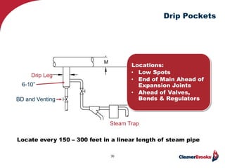 Drip Pockets
Steam Trap
Drip Leg
6-10”
BD and Venting
Locations:
• Low Spots
• End of Main Ahead of
Expansion Joints
• Ahead of Valves,
Bends & Regulators
30
Locate every 150 – 300 feet in a linear length of steam pipe
 