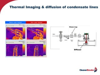 Thermal Imaging & diffusion of condensate lines
Diffuser
 
