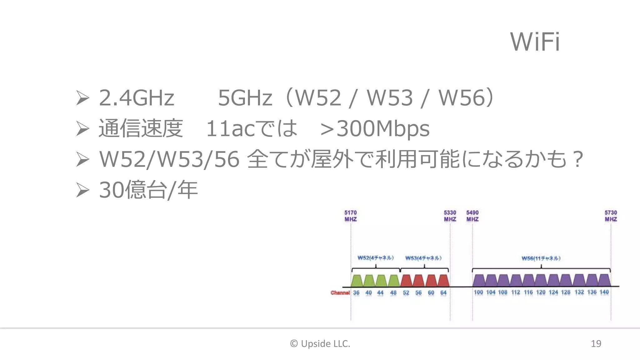 WiFi
 2.4GHz 5GHz（W52 / W53 / W56）
 通信速度 11acでは >300Mbps
 W52/W53/56 全てが屋外で利用可能になるかも？
 30億台/年
© Upside LLC. 19
 