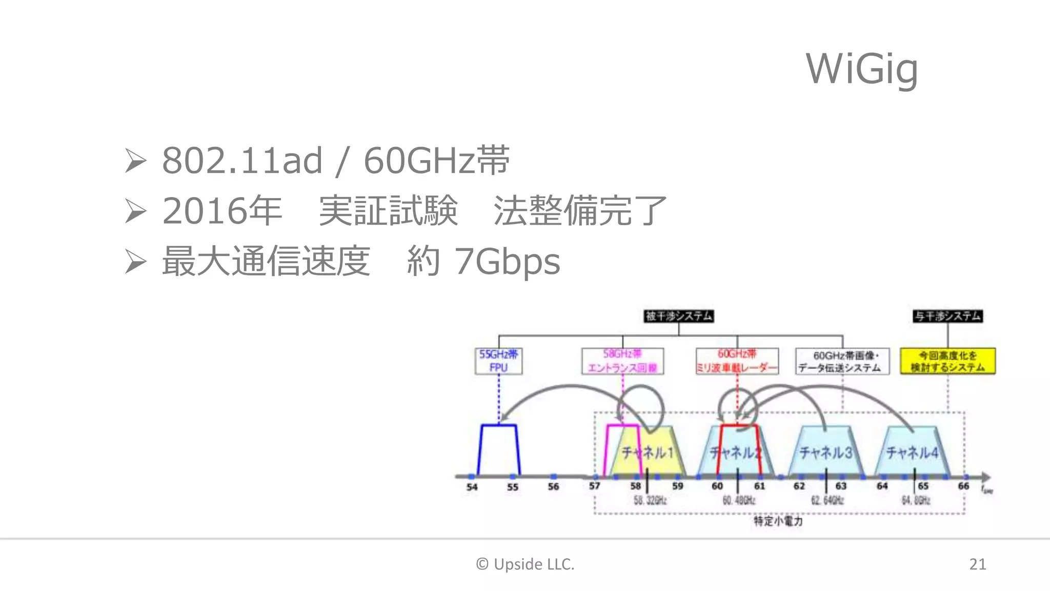 WiGig
 802.11ad / 60GHz帯
 2016年 実証試験 法整備完了
 最大通信速度 約 7Gbps
© Upside LLC. 21
 