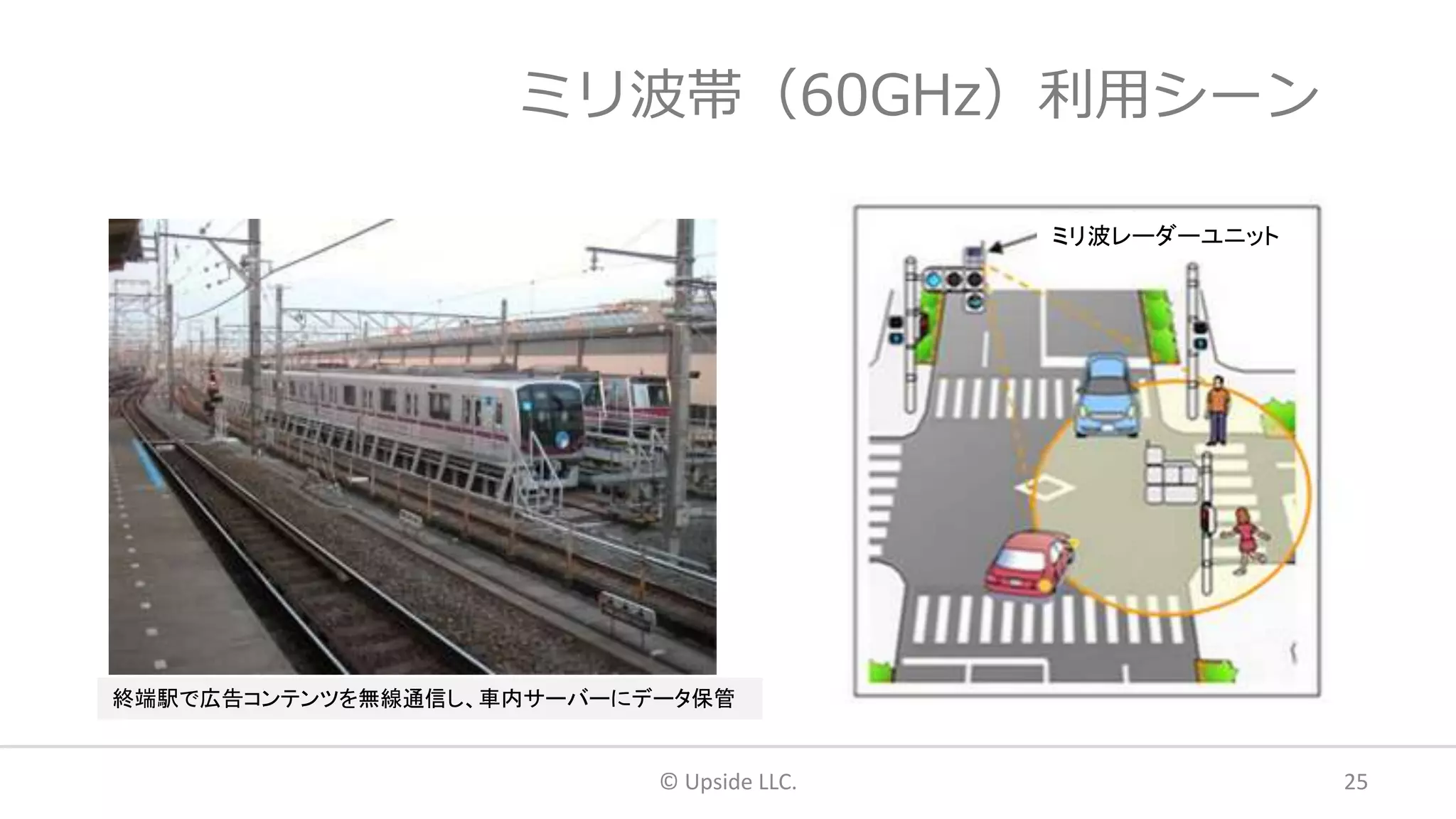 ミリ波帯（60GHz）利用シーン
© Upside LLC. 25
終端駅で広告コンテンツを無線通信し、車内サーバーにデータ保管
ミリ波レーダーユニット
 