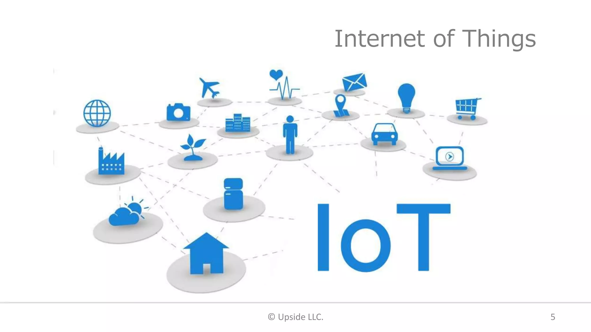 Internet of Things
© Upside LLC. 5
 