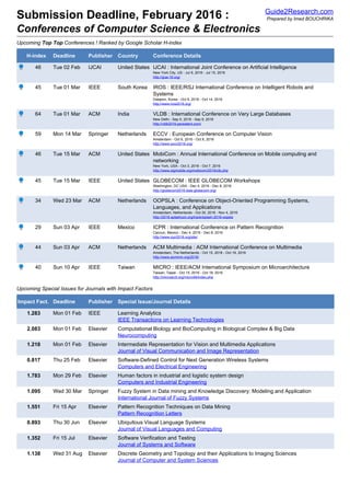 Submission Deadline, February 2016 :
Conferences of Computer Science & Electronics
Guide2Research.com
Prepared by Imed BOUCHRIKA
Upcoming Top Top Conferences ! Ranked by Google Scholar H-index
H-index Deadline Publisher Country Conference Details
46 Tue 02 Feb IJCAI United States IJCAI : International Joint Conference on Artificial Intelligence
New York City, US - Jul 9, 2016 - Jul 15, 2016
http://ijcai-16.org/
45 Tue 01 Mar IEEE South Korea IROS : IEEE/RSJ International Conference on Intelligent Robots and
Systems
Daejeon, Korea - Oct 9, 2016 - Oct 14, 2016
http://www.iros2016.org/
64 Tue 01 Mar ACM India VLDB : International Conference on Very Large Databases
New Delhi - Sep 5, 2016 - Sep 9, 2016
http://vldb2016.persistent.com/
59 Mon 14 Mar Springer Netherlands ECCV : European Conference on Computer Vision
Amsterdam - Oct 8, 2016 - Oct 8, 2016
http://www.eccv2016.org/
46 Tue 15 Mar ACM United States MobiCom : Annual International Conference on Mobile computing and
networking
New York, USA - Oct 3, 2016 - Oct 7, 2016
http://www.sigmobile.org/mobicom/2016/cfp.php
45 Tue 15 Mar IEEE United States GLOBECOM : IEEE GLOBECOM Workshops
Washington, DC USA - Dec 4, 2016 - Dec 8, 2016
http://globecom2016.ieee-globecom.org/
34 Wed 23 Mar ACM Netherlands OOPSLA : Conference on Object-Oriented Programming Systems,
Languages, and Applications
Amsterdam, Netherlands - Oct 30, 2016 - Nov 4, 2016
http://2016.splashcon.org/track/splash-2016-oopsla
29 Sun 03 Apr IEEE Mexico ICPR : International Conference on Pattern Recognition
Cancun, Mexico - Dec 4, 2016 - Dec 8, 2016
http://www.icpr2016.org/site/
44 Sun 03 Apr ACM Netherlands ACM Multimedia : ACM International Conference on Multimedia
Amsterdam, The Netherlands - Oct 15, 2016 - Oct 19, 2016
http://www.acmmm.org/2016/
40 Sun 10 Apr IEEE Taiwan MICRO : IEEE/ACM International Symposium on Microarchitecture
Taiwan, Taipei - Oct 15, 2016 - Oct 19, 2016
http://microarch.org/micro49/index.php
Upcoming Special Issues for Journals with Impact Factors
Impact Fact. Deadline Publisher Special Issue/Journal Details
1.283 Mon 01 Feb IEEE Learning Analytics
IEEE Transactions on Learning Technologies
2.083 Mon 01 Feb Elsevier Computational Biology and BioComputing in Biological Complex & Big Data
Neurocomputing
1.218 Mon 01 Feb Elsevier Intermediate Representation for Vision and Multimedia Applications
Journal of Visual Communication and Image Representation
0.817 Thu 25 Feb Elsevier Software-Defined Control for Next Generation Wireless Systems
Computers and Electrical Engineering
1.783 Mon 29 Feb Elsevier Human factors in industrial and logistic system design
Computers and Industrial Engineering
1.095 Wed 30 Mar Springer Fuzzy System in Data mining and Knowledge Discovery: Modeling and Application
International Journal of Fuzzy Systems
1.551 Fri 15 Apr Elsevier Pattern Recognition Techniques on Data Mining
Pattern Recognition Letters
0.893 Thu 30 Jun Elsevier Ubiquitous Visual Language Systems
Journal of Visual Languages and Computing
1.352 Fri 15 Jul Elsevier Software Verification and Testing
Journal of Systems and Software
1.138 Wed 31 Aug Elsevier Discrete Geometry and Topology and their Applications to Imaging Sciences
Journal of Computer and System Sciences
 