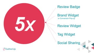 Review Badge
Brand Widget
or Conversion Pop-up
Review Widget
Tag Widget
Social Sharing
5X
 