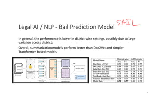 Legal AI / NLP - Bail Prediction Model
8
In general, the performance is lower in district-wise settings, possibly due to l...