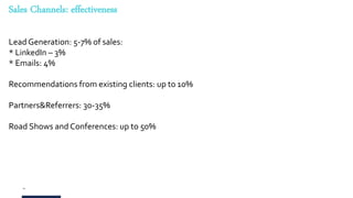 10
Sales Channels: effectiveness
Lead Generation: 5-7% of sales:
* LinkedIn – 3%
* Emails: 4%
Recommendations from existing clients: up to 10%
Partners&Referrers: 30-35%
Road Shows and Conferences: up to 50%
 