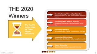 THE 2020
Winners
Royal Holloway, University of London
Research Project of the Year: Arts, Humanities and Social
Sciences
The Top UK
Universities
by Times
Higher
Education
University of the West of Scotland
Knowledge Exchange/Transfer Initiative of the
Year
University of Exeter
Technological or Digital Innovation of the Year
University of Manchester
Outstanding Contribution to the Local Community
Aston University
Outstanding Entrepreneurial University
© AH&Z Associates Ltd. 2021 12
 