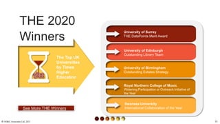 THE 2020
Winners
University of Surrey
THE DataPoints Merit Award
The Top UK
Universities
by Times
Higher
Education
University of Edinburgh
Outstanding Library Team
University of Birmingham
Outstanding Estates Strategy
Royal Northern College of Music
Widening Participation or Outreach Initiative of
the Year
Swansea University
International Collaboration of the Year
© AH&Z Associates Ltd. 2021 13
See More THE Winners
 