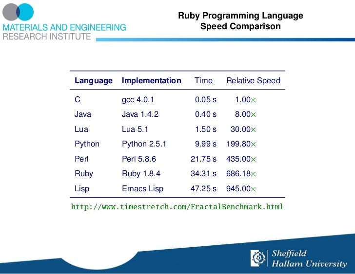 ruby programming language rome fontanacountryinn com ruby programming language