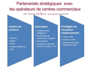 Partenariats stratégiques  avec  les opérateurs de centres commerciaux  et immobilier commercial 