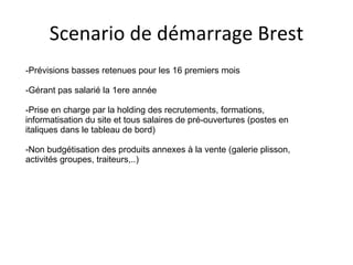 Scenario de démarrage Brest -Prévisions basses retenues pour les 16 premiers mois -Gérant pas salarié la 1ere année -Prise en charge par la holding des recrutements, formations, informatisation du site et tous salaires de pré-ouvertures (postes en italiques dans le tableau de bord) -Non budgétisation des produits annexes à la vente (galerie plisson, activités groupes, traiteurs,..) 