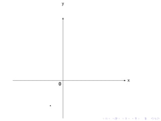 y




        x
0
 