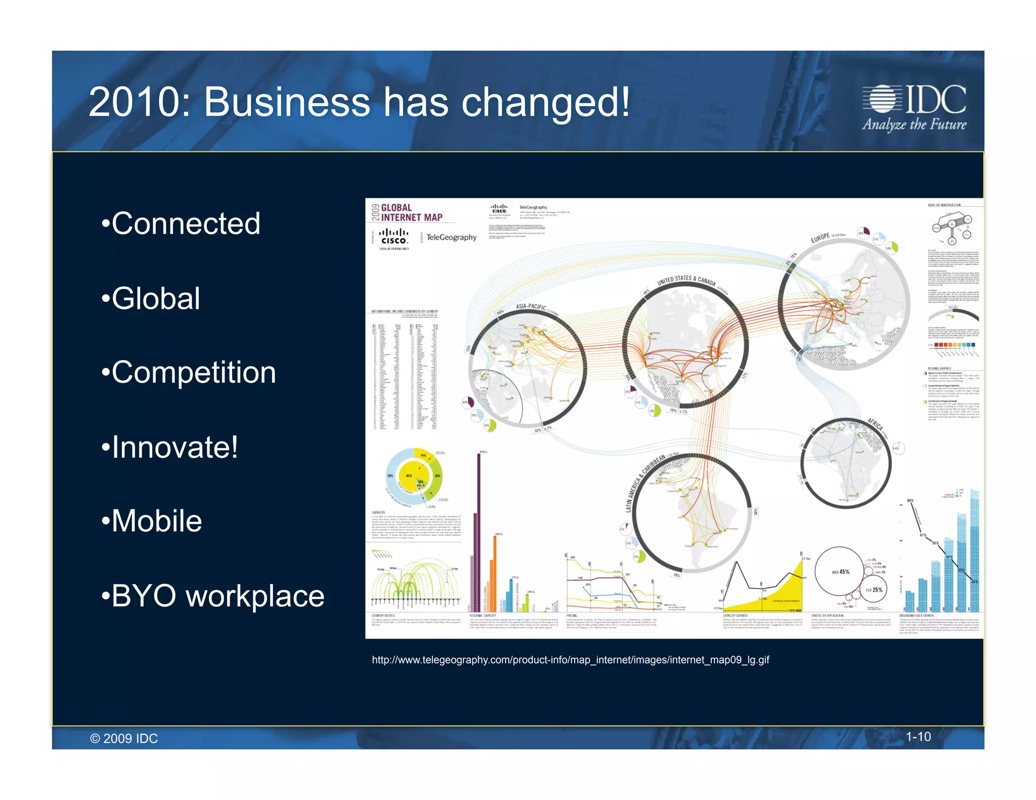 2010: Business has changed!

 • Connected

 • Global

 • Competition

 • Innovate!

 • Mobile

 • BYO workplace
                   http://www.telegeography.com/product-info/map_internet/images/internet_map09_lg.gif




© 2009 IDC                                                                                               1-10
 